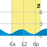 Tide chart for Goose Creek, Port Tobacco River, Potomac River, Maryland on 2021/07/2