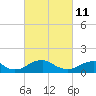 Tide chart for Goose Creek, Port Tobacco River, Potomac River, Maryland on 2022/03/11