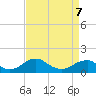 Tide chart for Goose Creek, Port Tobacco River, Potomac River, Maryland on 2022/04/7