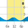 Tide chart for Goose Creek, Port Tobacco River, Potomac River, Maryland on 2022/07/8