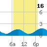 Tide chart for Goose Cr, Port Tobacco River, Maryland on 2022/09/16