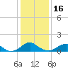 Tide chart for Goose Creek, Port Tobacco River, Potomac River, Maryland on 2023/01/16