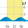 Tide chart for Goose Creek, Port Tobacco River, Potomac River, Maryland on 2023/08/17