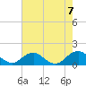 Tide chart for Goose Creek, Port Tobacco River, Potomac River, Maryland on 2023/08/7