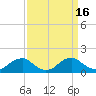 Tide chart for Goose Creek, Port Tobacco River, Potomac River, Maryland on 2023/09/16