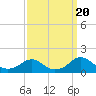 Tide chart for Goose Creek, Port Tobacco River, Potomac River, Maryland on 2023/09/20