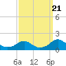 Tide chart for Goose Creek, Port Tobacco River, Potomac River, Maryland on 2023/09/21