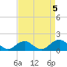 Tide chart for Goose Creek, Port Tobacco River, Potomac River, Maryland on 2023/09/5