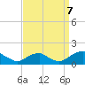 Tide chart for Goose Creek, Port Tobacco River, Potomac River, Maryland on 2023/09/7