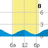 Tide chart for Goose Creek, Port Tobacco River, Potomac River, Maryland on 2023/09/8
