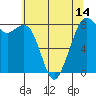 Tide chart for Whatcom Chief Ferry, Lummi, Washington on 2021/05/14