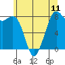 Tide chart for Whatcom Chief Ferry, Lummi, Washington on 2021/06/11
