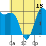 Tide chart for Whatcom Chief Ferry, Lummi, Washington on 2021/06/13