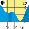 Tide chart for Whatcom Chief Ferry, Lummi, Washington on 2021/06/17