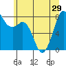 Tide chart for Whatcom Chief Ferry, Lummi, Washington on 2021/06/29