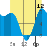 Tide chart for Whatcom Chief Ferry, Lummi, Washington on 2021/07/12