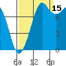 Tide chart for Whatcom Chief Ferry, Lummi, Washington on 2021/09/15