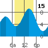 Tide chart for Whatcom Chief Ferry, Lummi, Washington on 2021/11/15