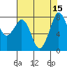 Tide chart for Whatcom Chief Ferry, Lummi, Washington on 2022/08/15