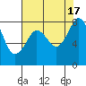 Tide chart for Whatcom Chief Ferry, Lummi, Washington on 2022/08/17