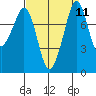 Tide chart for Whatcom Chief Ferry, Lummi, Washington on 2022/09/11