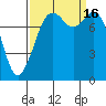 Tide chart for Whatcom Chief Ferry, Lummi, Washington on 2022/09/16