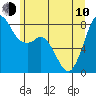 Tide chart for Whatcom Chief Ferry, Lummi, Washington on 2023/06/10