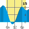 Tide chart for Whatcom Chief Ferry, Lummi, Washington on 2023/06/15