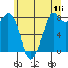 Tide chart for Whatcom Chief Ferry, Lummi, Washington on 2023/06/16