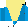 Tide chart for Whatcom Chief Ferry, Lummi, Washington on 2023/06/19