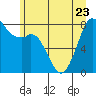 Tide chart for Whatcom Chief Ferry, Lummi, Washington on 2023/06/23
