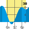 Tide chart for Whatcom Chief Ferry, Lummi, Washington on 2023/06/30