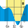 Tide chart for Whatcom Chief Ferry, Lummi, Washington on 2023/06/8