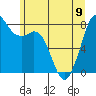 Tide chart for Whatcom Chief Ferry, Lummi, Washington on 2023/06/9