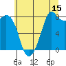 Tide chart for Whatcom Chief Ferry, Lummi, Washington on 2023/07/15