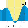Tide chart for Whatcom Chief Ferry, Lummi, Washington on 2023/07/19