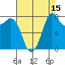 Tide chart for Whatcom Chief Ferry, Lummi, Washington on 2023/08/15