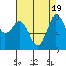 Tide chart for Whatcom Chief Ferry, Lummi, Washington on 2023/08/19