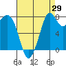 Tide chart for Whatcom Chief Ferry, Lummi, Washington on 2023/08/29
