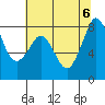 Tide chart for Whatcom Chief Ferry, Lummi, Washington on 2023/08/6