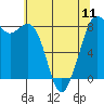 Tide chart for Whatcom Chief Ferry, Lummi, Washington on 2024/05/11