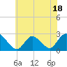 Tide chart for Gooseneck Point bridge, Shrewsbury River, New Jersey on 2023/07/18