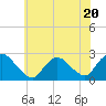 Tide chart for Gooseneck Point bridge, Shrewsbury River, New Jersey on 2023/07/20