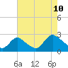 Tide chart for Gooseneck Point bridge, Shrewsbury River, New Jersey on 2023/08/10