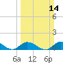 Tide chart for Gopher Key, Cudjoe Bay, Florida on 2021/03/14