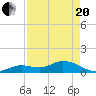 Tide chart for Gopher Key, Cudjoe Bay, Florida on 2021/04/20
