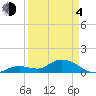 Tide chart for Gopher Key, Cudjoe Bay, Florida on 2021/04/4