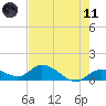 Tide chart for Gopher Key, florida on 2021/05/11