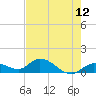 Tide chart for Gopher Key, florida on 2021/05/12