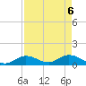 Tide chart for Gopher Key, florida on 2021/05/6